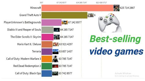 which game has made the most money|The 10 Highest Grossing Video Games of All.